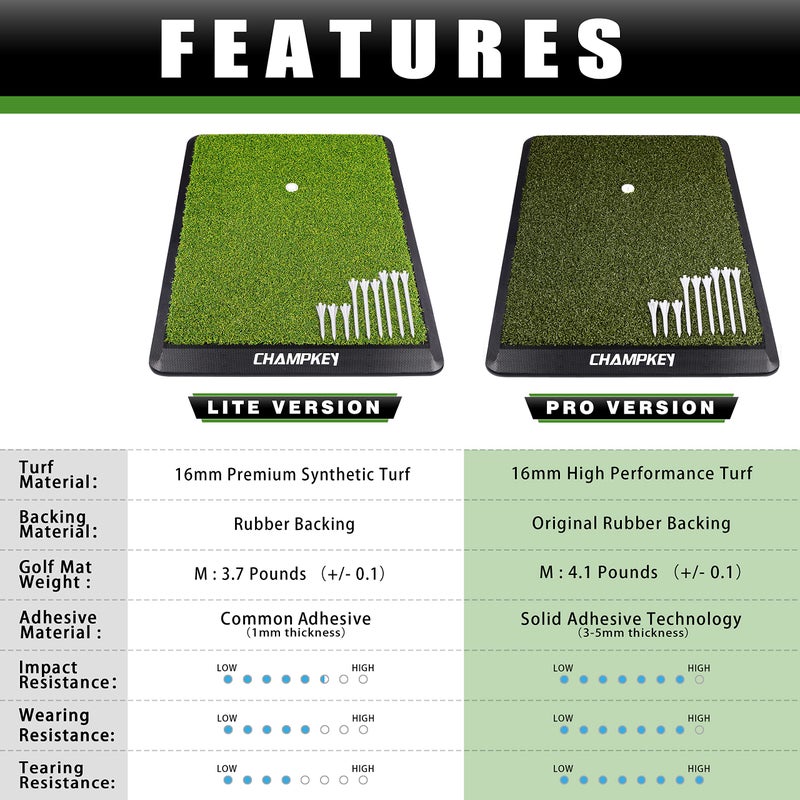 CHAMPKEY Premium Synthetic Turf Golf Hitting Mat | Heavy Duty Rubber Base Golf Practice Mat | Come with 1 Rubber Tee and 9 Plastic Tees (13" x 17", LITE Version) - Image 2